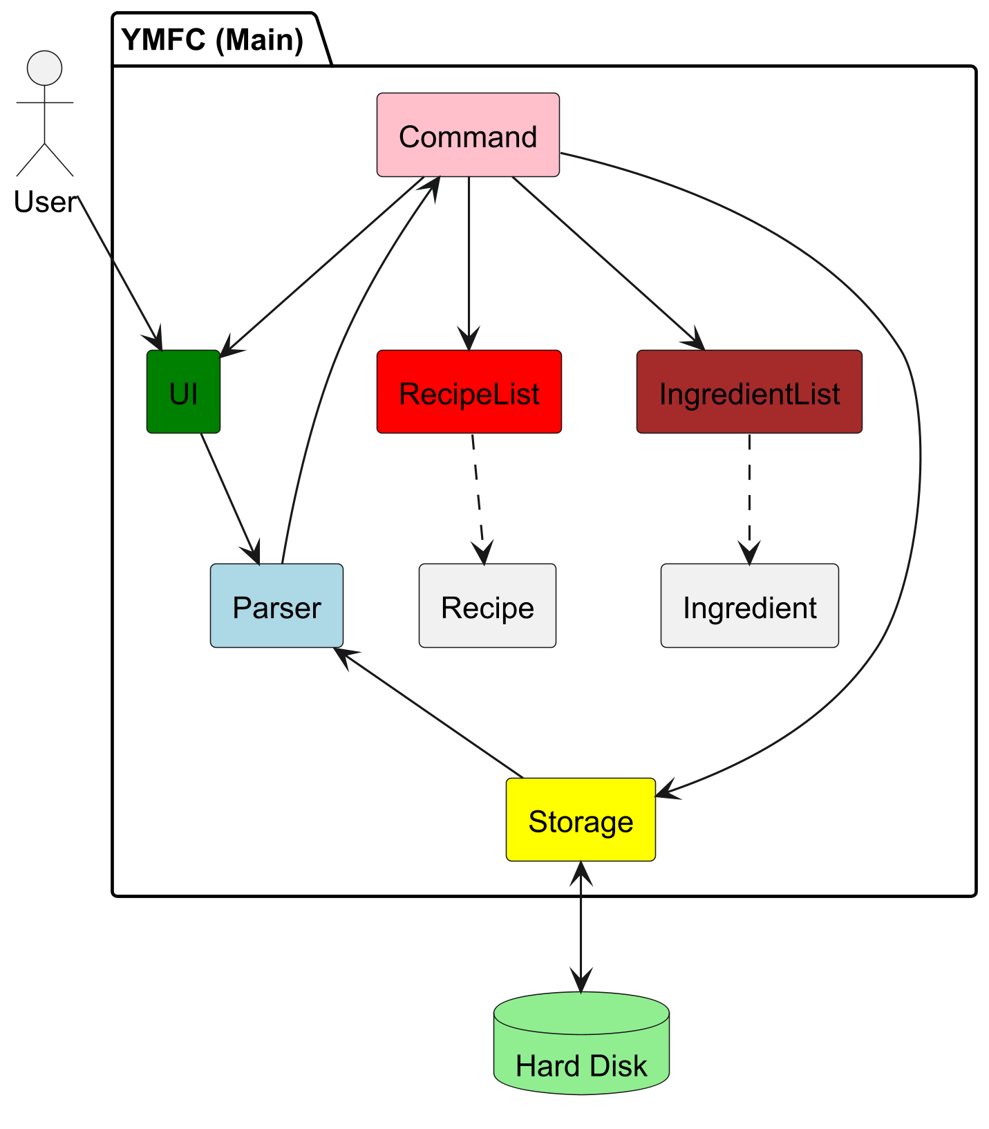 ArchitectureDiagram.png