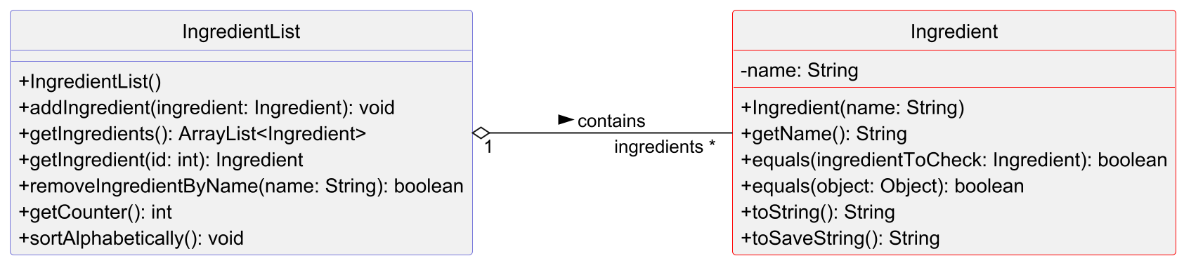 ingredientClasses.png