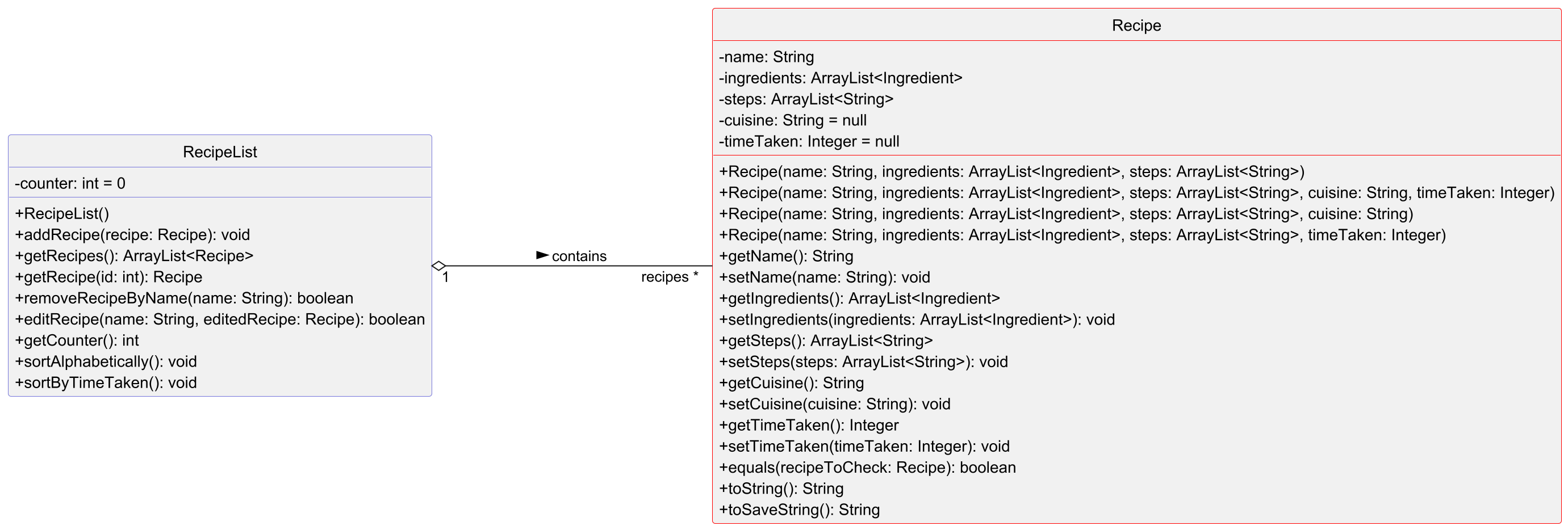 RecipeClassDiagram.png