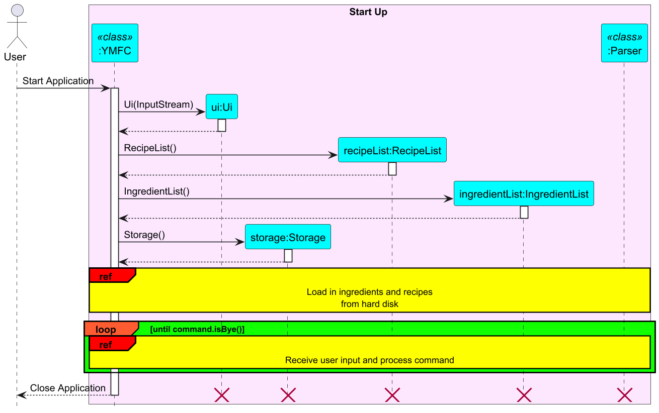 ApplicationStartUp.png